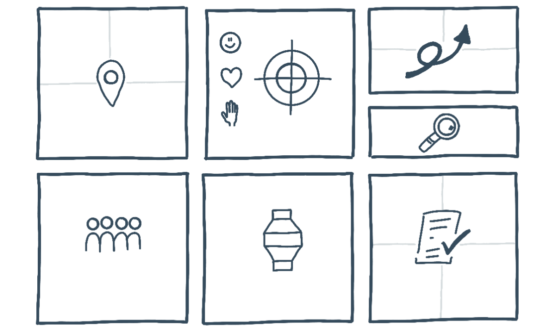 Trainingsdesign und die Trainingsbedarfsanalyse