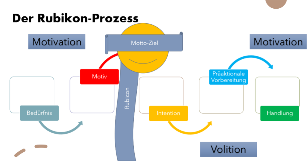ZRM und Wandern – Selbstmanagement trifft Natur!